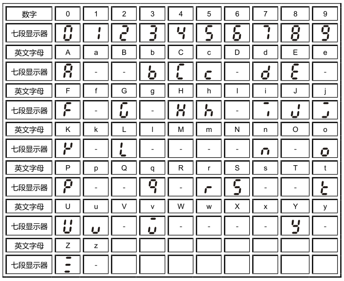 臺達(dá)變頻器的參數(shù)設(shè)定步驟