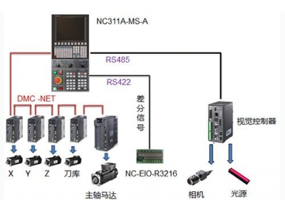 臺達(dá)CNC+機(jī)器視覺綜合解決方案提升機(jī)床智能自動化加工水平