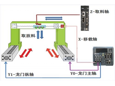 臺達(dá)工業(yè)自動(dòng)化產(chǎn)品在自動(dòng)IC燒錄機(jī)上的應(yīng)用