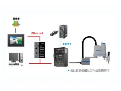 臺達(dá)工業(yè)機(jī)器人鎖螺絲工作站 助力打造鎖螺絲自動化生產(chǎn)線