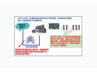 臺達(dá)運(yùn)動(dòng)控制卡在電子行業(yè)上的應(yīng)用