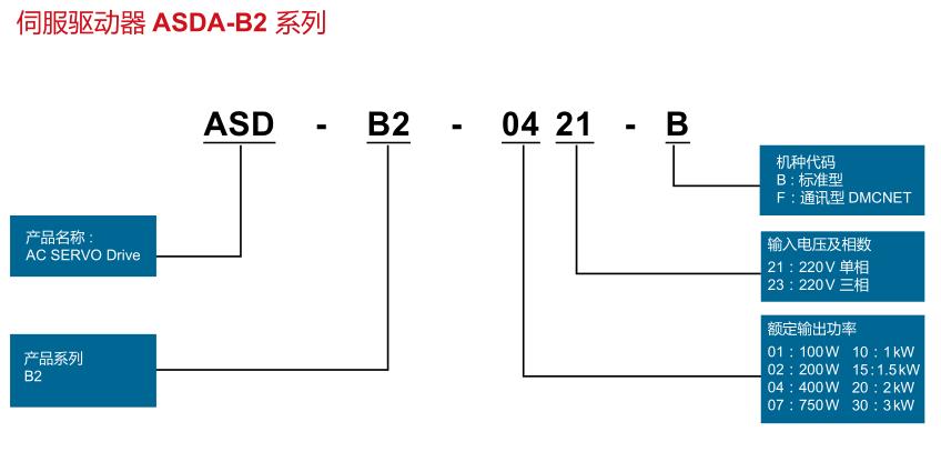 2KW臺(tái)達(dá)伺服驅(qū)動(dòng)器 ASD-B2-2023-B