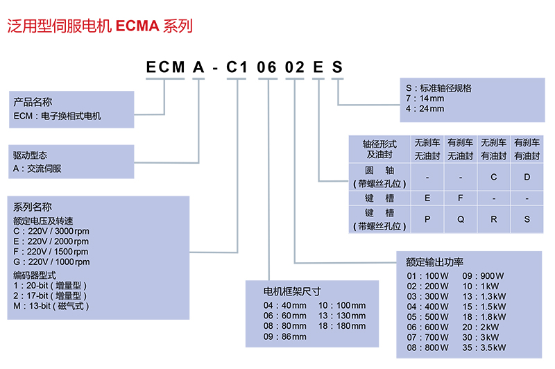 臺達伺服電機