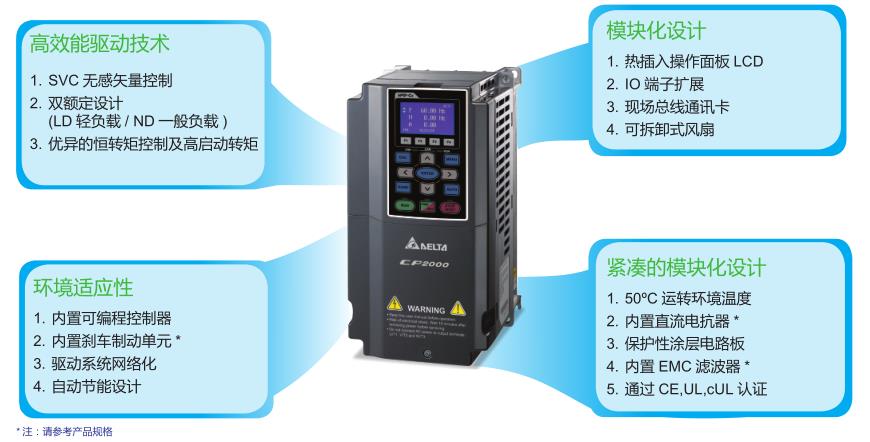 1.5kW臺達變頻器VFD015CP23A-21先進驅(qū)動控制