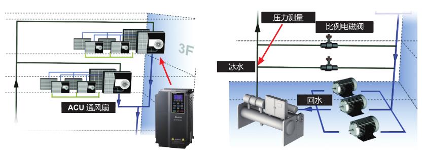 5.5kW臺(tái)達(dá)變頻器 VFD055CP23A-21提升電機(jī)在一般用途的效能