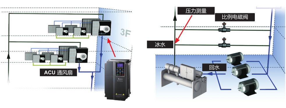 4kW臺達變頻器VFD040CP43A-21提升電機在一般用途的效能