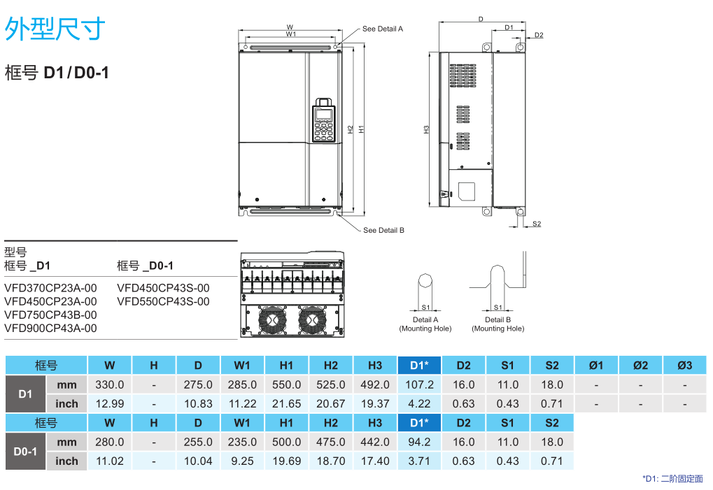 45kW臺達(dá)變頻器VFD450CP23A-00 的安裝尺寸