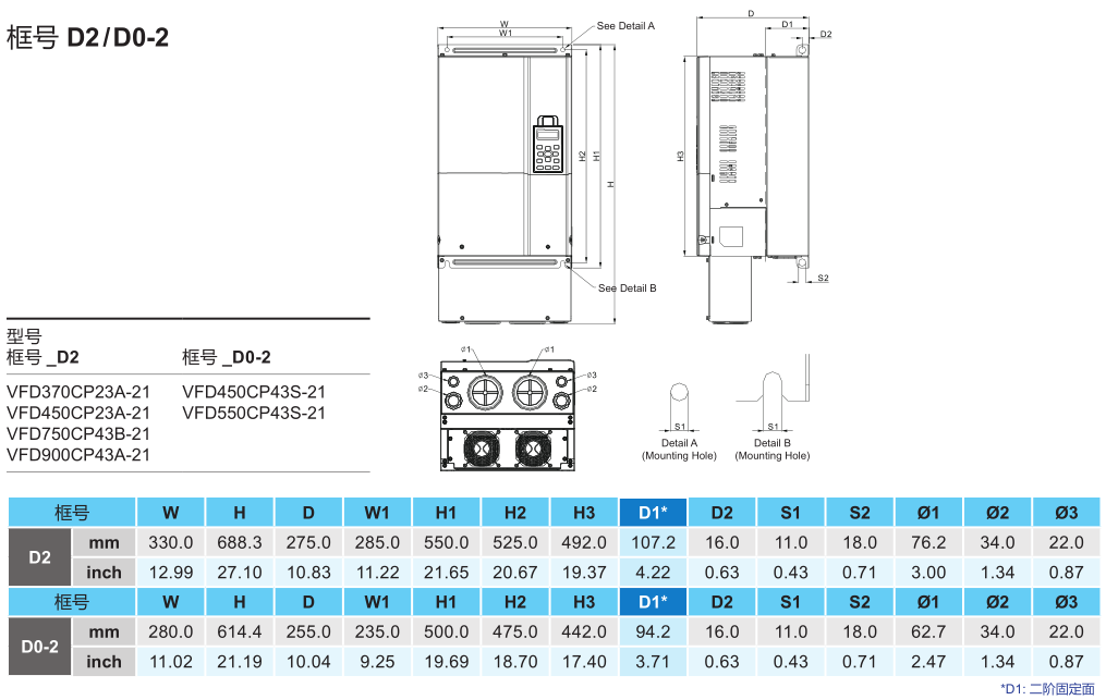 90kW臺達變頻器VFD900CP43A-21的安裝尺寸