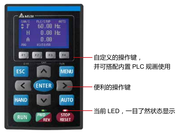 185KW臺達(dá)變頻器VFD1850C43A-21搭配可視化LCD操作面板