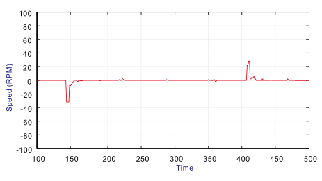 45KW臺(tái)達(dá)變頻器VFD450C43S-00沖擊性負(fù)載的對(duì)應(yīng)