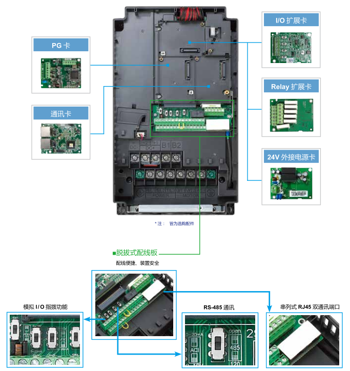 185KW臺達(dá)變頻器VFD1850C43A-21實(shí)現(xiàn)模塊化設(shè)計