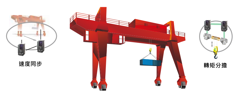 3.7KW臺(tái)達(dá)變頻器VFD037CH43A-21起重機(jī)主吊應(yīng)用上