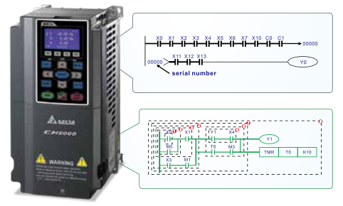 280KW臺(tái)達(dá)變頻器VFD2800CH43A-00功能與應(yīng)用 - 智慧型邏輯控制器