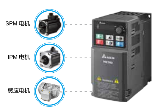 卓越的驅(qū)動特性 支持感應(yīng)電機(jī)與永磁電機(jī) 內(nèi)置 2 組獨(dú)立感應(yīng)電機(jī)參數(shù)
