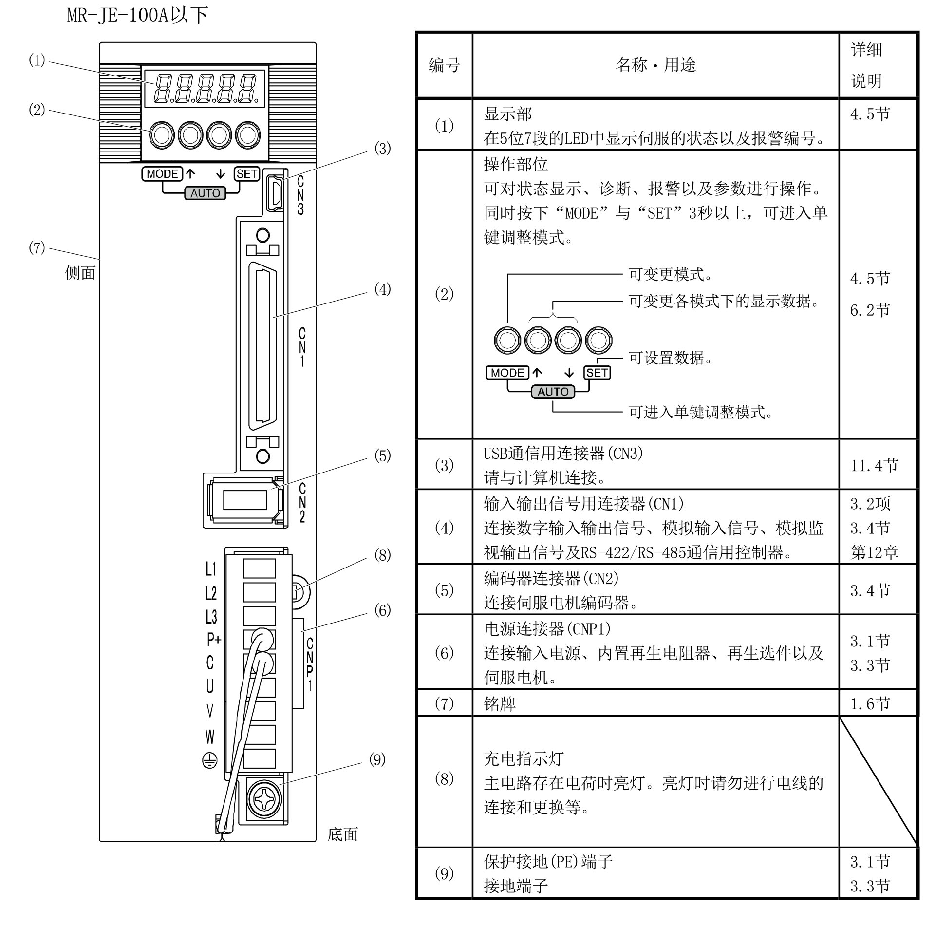   三菱伺服放大器的結(jié)構(gòu)圖