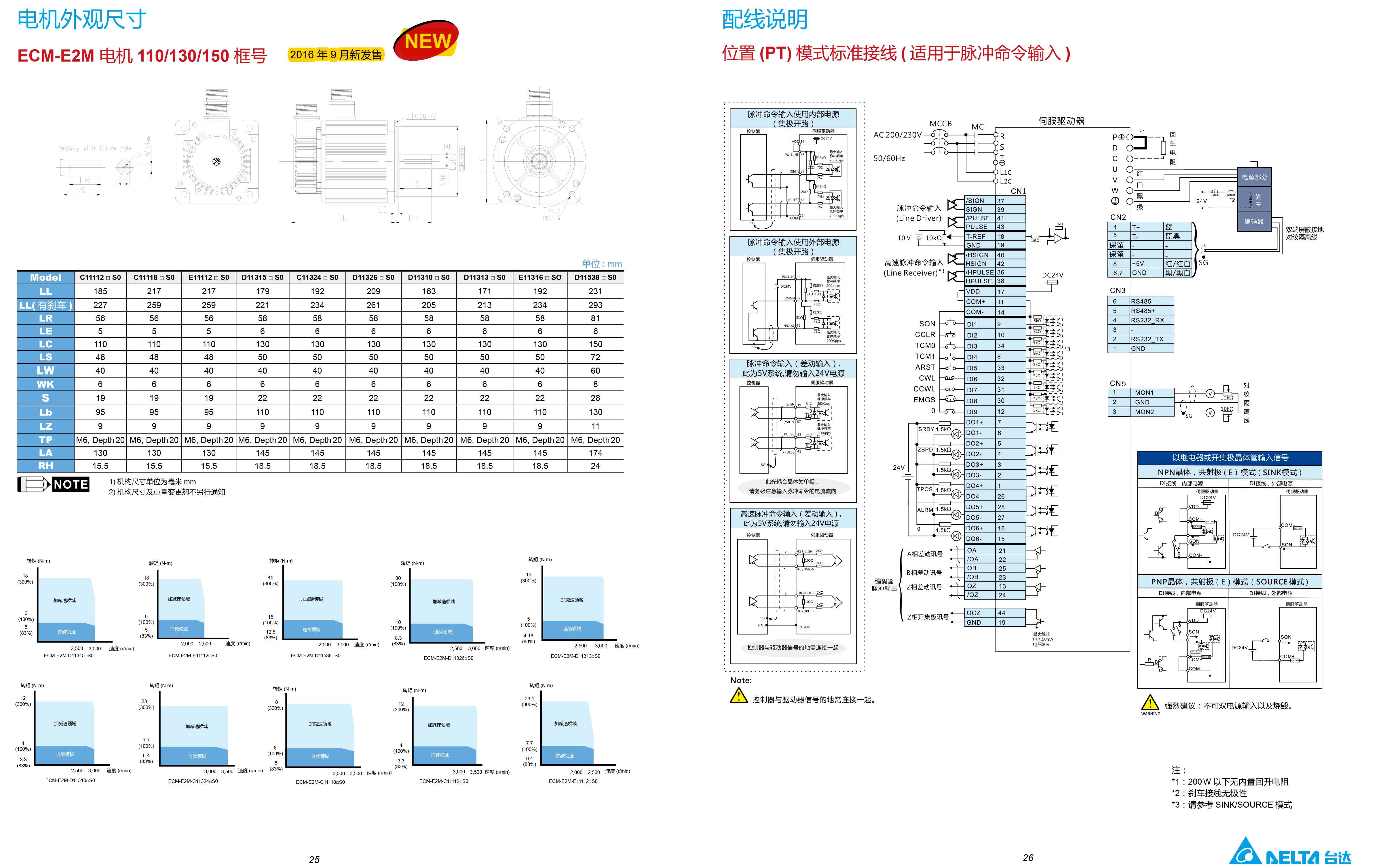 東莞市豐石電子科技有限公司