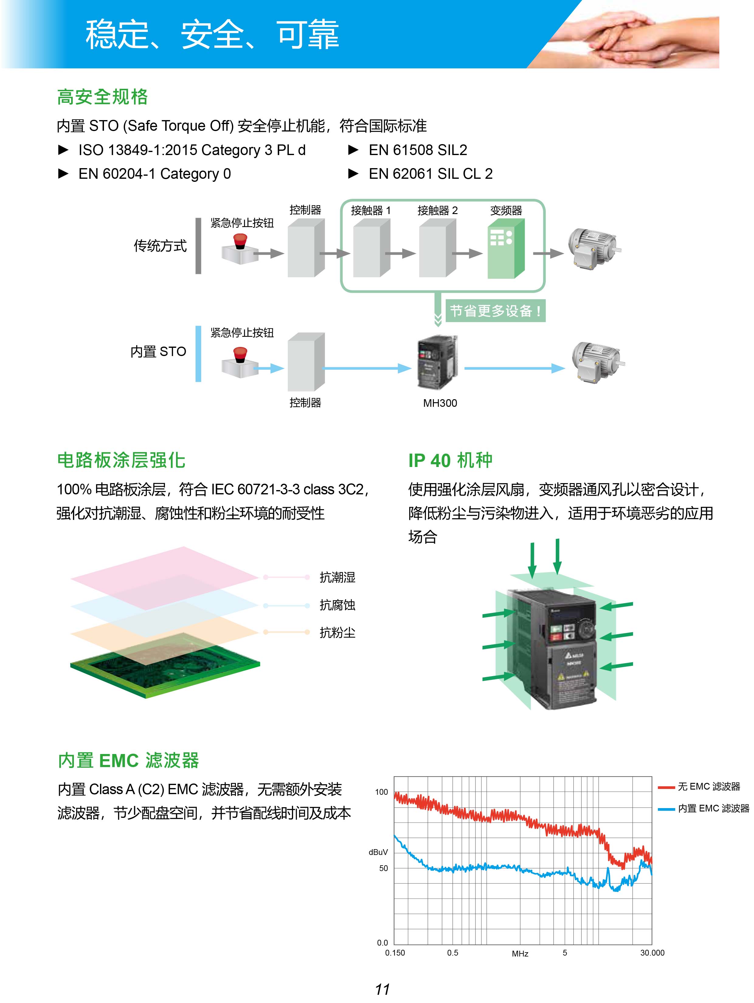 MH300系列臺(tái)達(dá)變頻器的選型|安裝使用方法|應(yīng)用|故障代碼