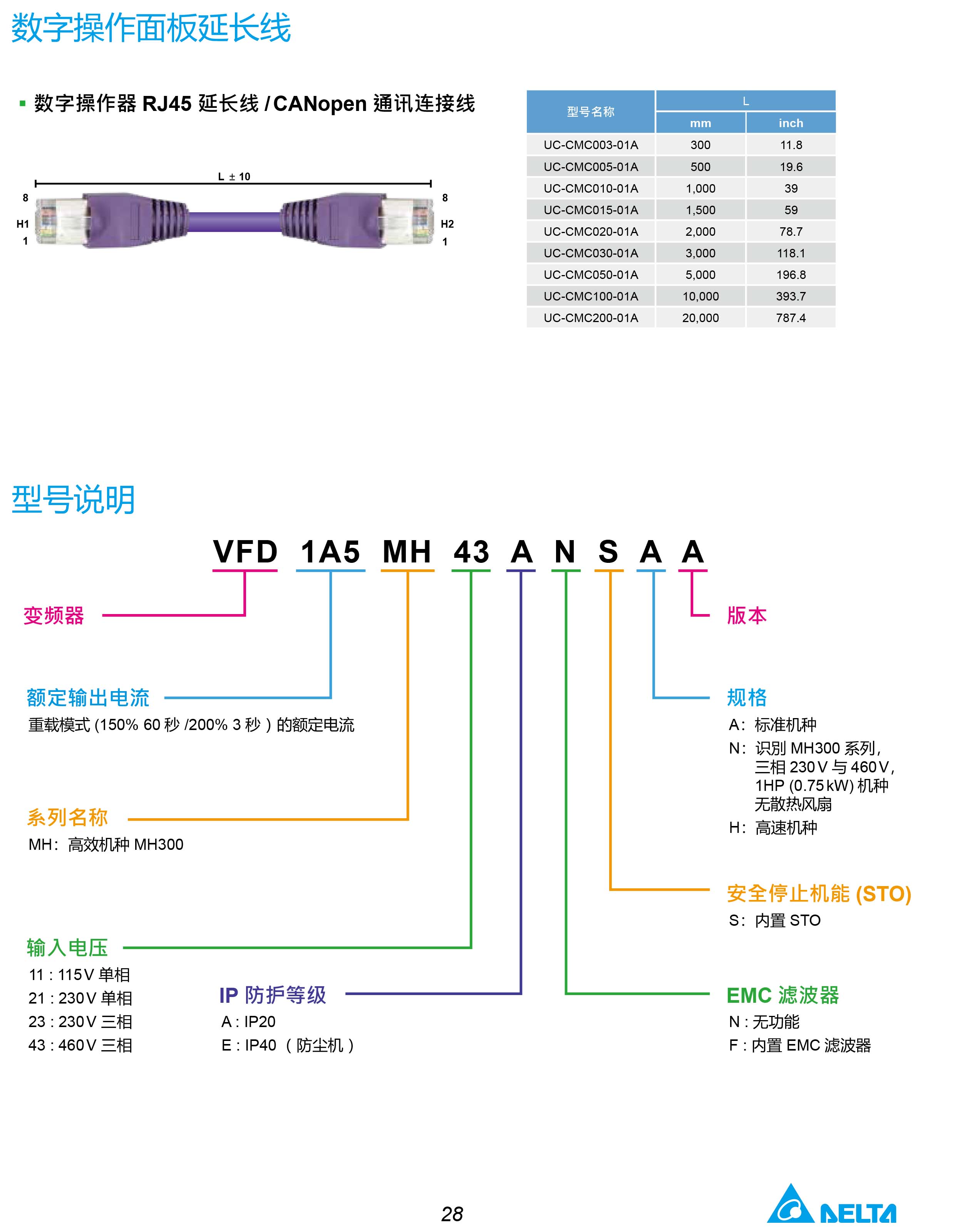 MH300系列臺(tái)達(dá)變頻器的選型|安裝使用方法|應(yīng)用|故障代碼