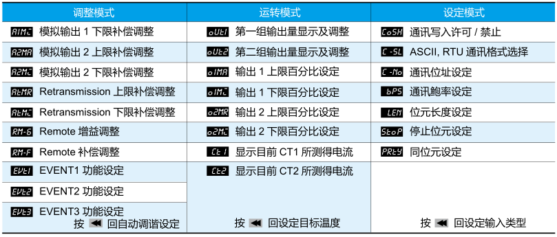 參數(shù)設定操作說明