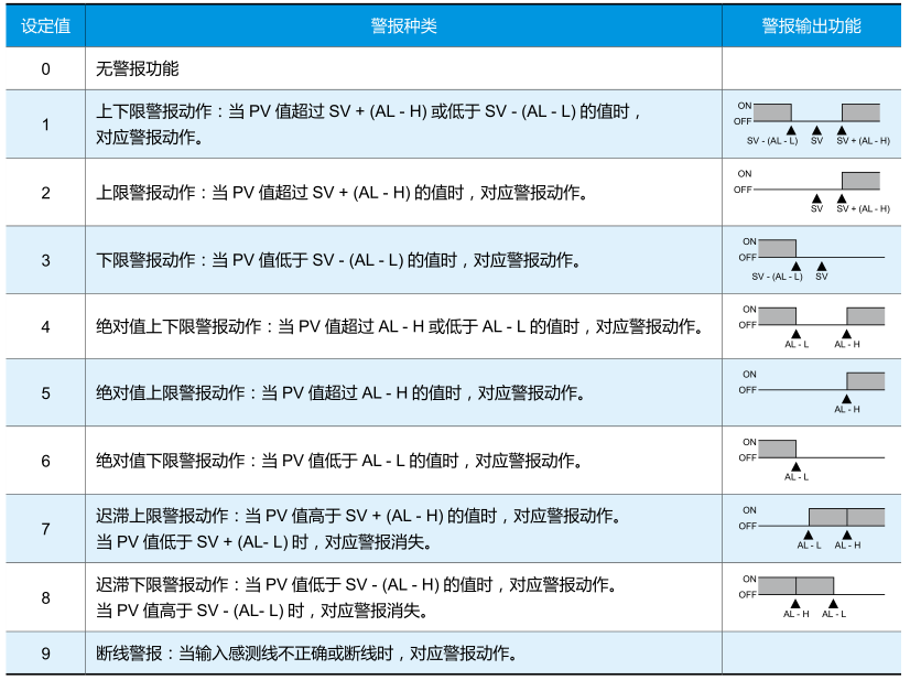 警報輸出