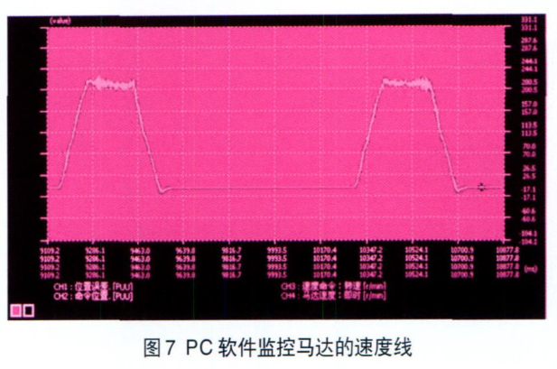 戶 軟件監(jiān)控馬達(dá)的速度線