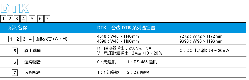 臺達(dá)智能溫度控制器 選購信息