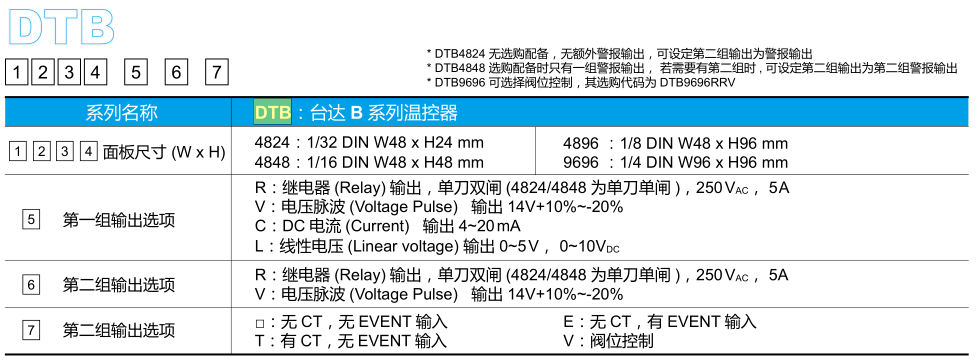 臺達(dá)進階型溫度控制器