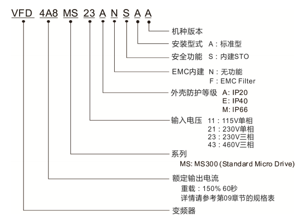 東莞市豐石電子科技有限公司