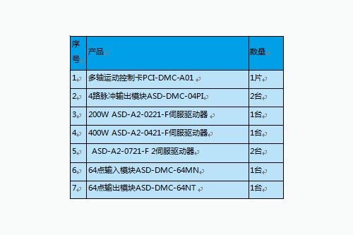 東莞市豐石電子科技有限公司