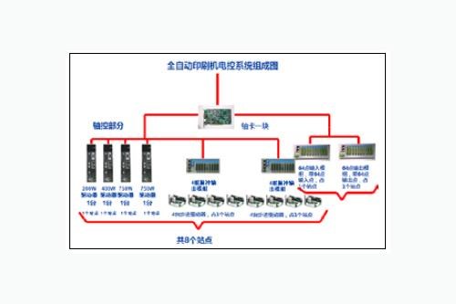 東莞市豐石電子科技有限公司