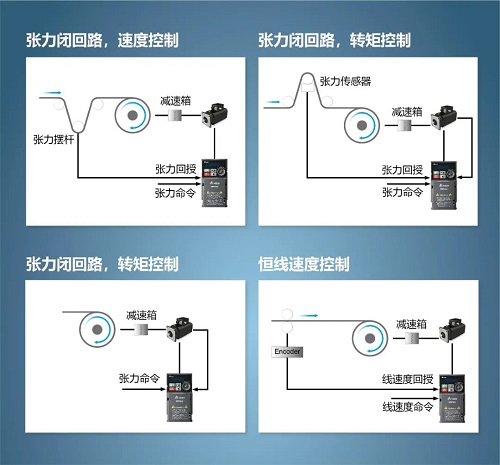 東莞市豐石電子科技有限公司