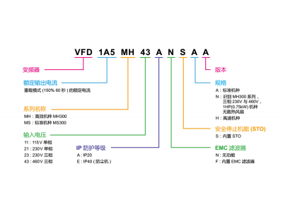 臺達變頻器MH300